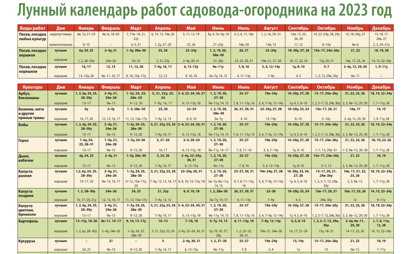 Посевной календарь для урала на 2024 Shtampik.com